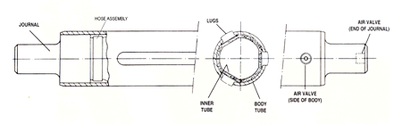 Lugshaft Diagram