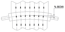 Bowed Roller Information